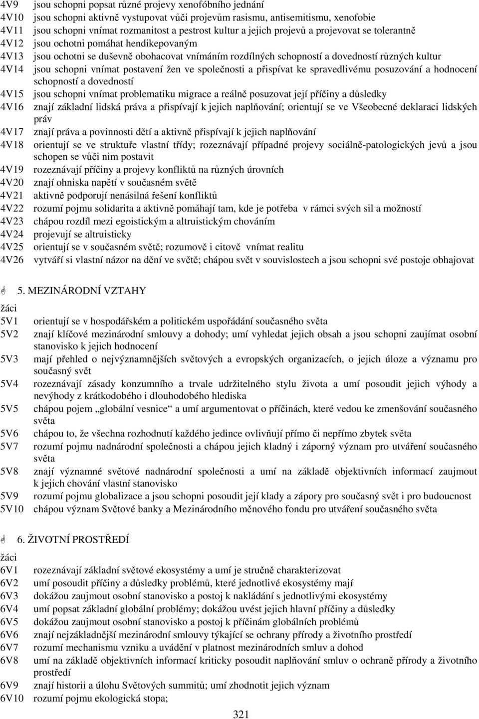 vnímat postavení žen ve společnosti a přispívat ke spravedlivému posuzování a hodnocení schopností a dovedností 4V15 jsou schopni vnímat problematiku migrace a reálně posuzovat její příčiny a