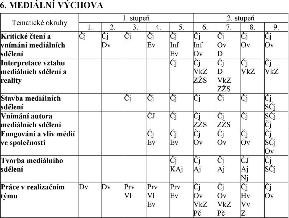 sdělení Fungování a vliv médií ve společnosti orba mediálního sdělení Práce v realizačním týmu