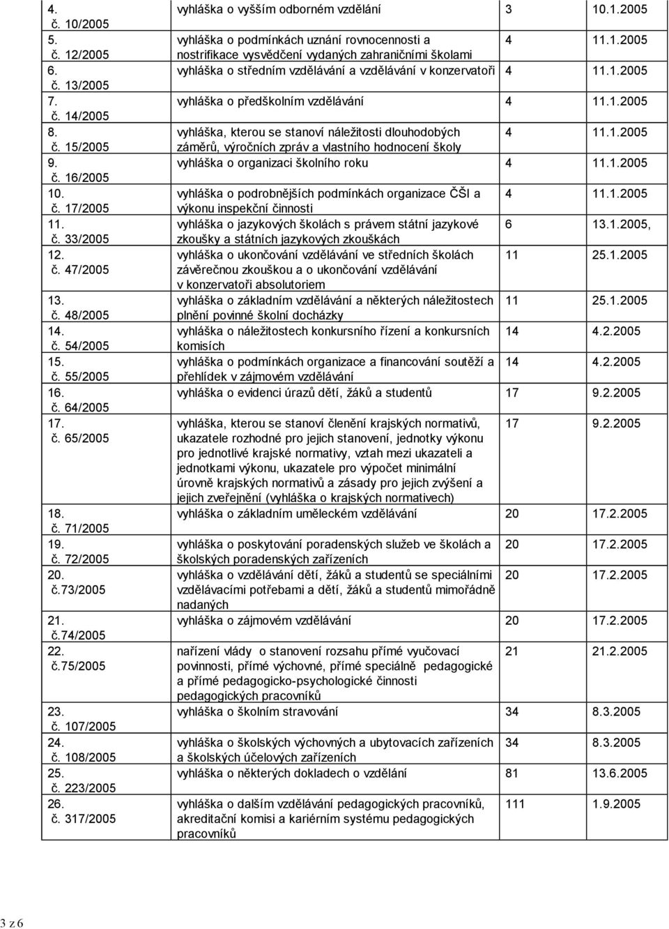 1.2005 vyhláška o středním vzdělávání a vzdělávání v konzervatoři 4 11.1.2005 vyhláška o předškolním vzdělávání 4 11.1.2005 vyhláška, kterou se stanoví náležitosti dlouhodobých 4 11.1.2005 záměrů, výročních zpráv a vlastního hodnocení školy vyhláška o organizaci školního roku 4 11.