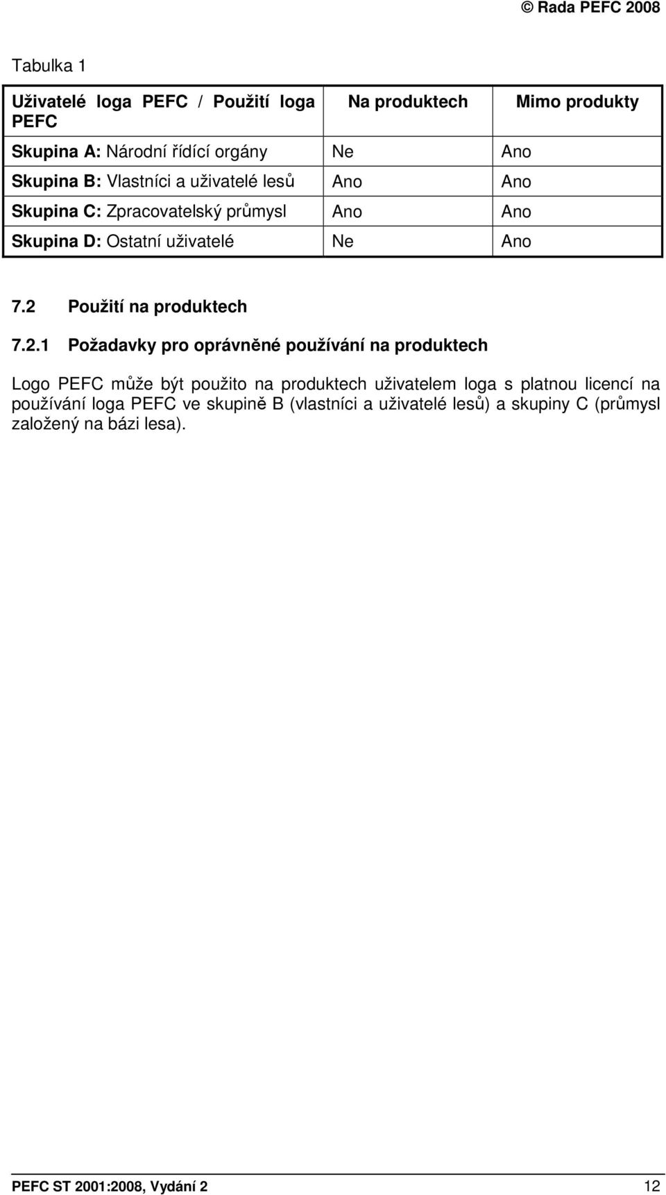 2 Použití na produktech 7.2.1 Požadavky pro oprávněné používání na produktech Logo PEFC může být použito na produktech uživatelem loga