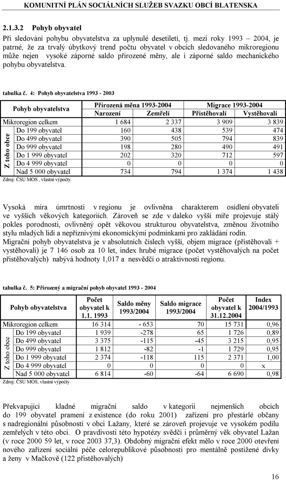 obyvatelstva. tabulka č.