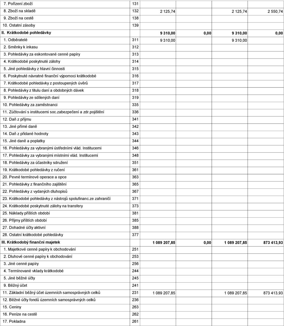 Poskytnuté návratné finanční výpomoci krátkodobé 316 7. Krátkodobé pohledávky z postoupených úvěrů 317 8. Pohledávky z titulu daní a obdobných dávek 318 9. Pohledávky ze sdílených daní 319 10.