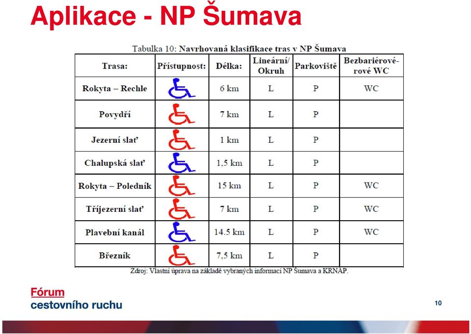 Šumava 10