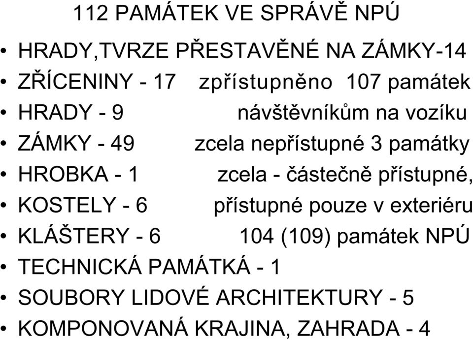 zcela - částečně přístupné, KOSTELY - 6 přístupné pouze v exteriéru KLÁŠTERY - 6 104 (109)