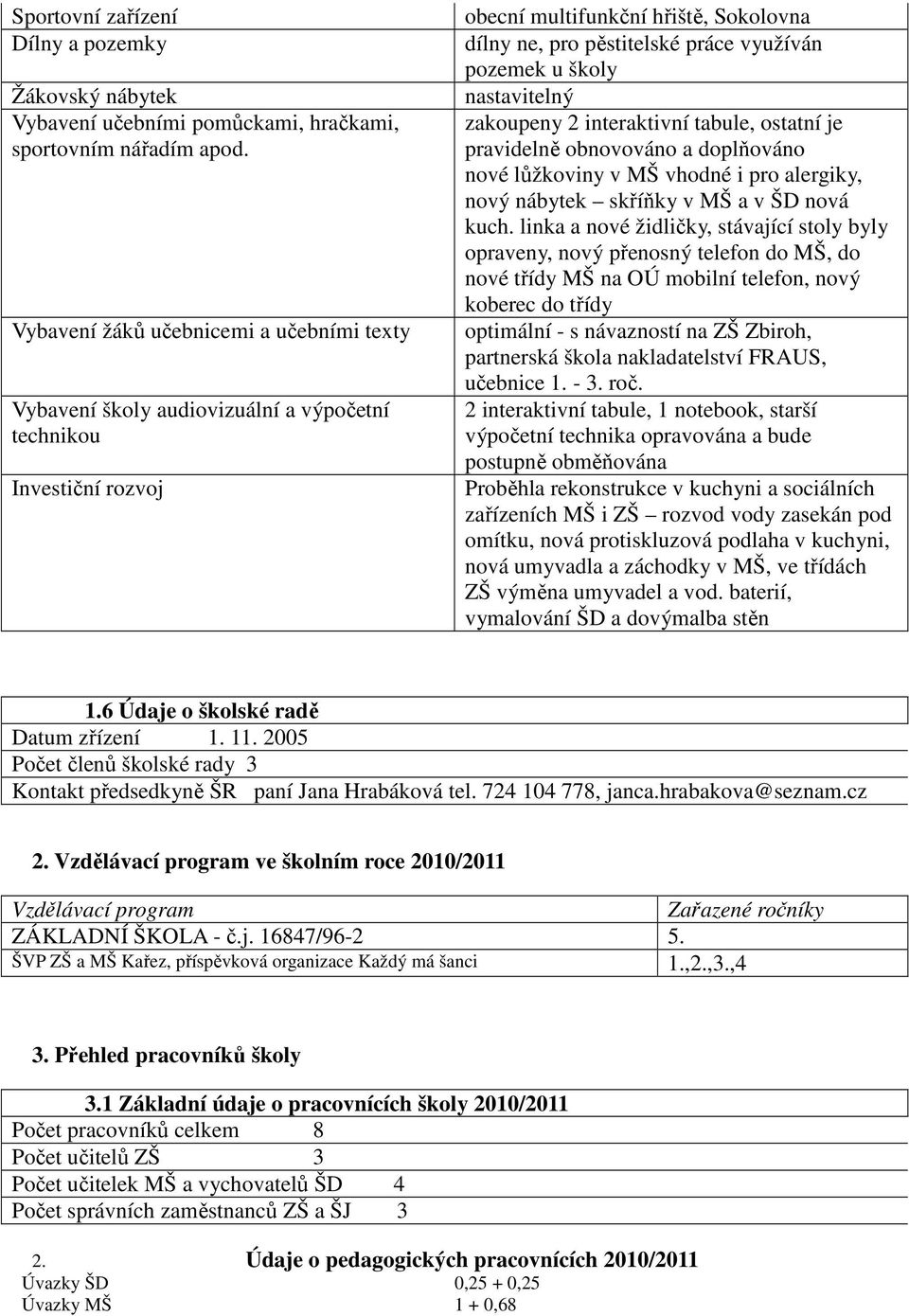 školy nastavitelný zakoupeny 2 interaktivní tabule, ostatní je pravidelně obnovováno a doplňováno nové lůžkoviny v MŠ vhodné i pro alergiky, nový nábytek skříňky v MŠ a v ŠD nová kuch.