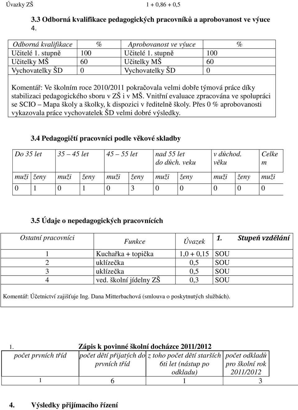 Vnitřní evaluace zpracována ve spolupráci se SCIO Mapa školy a školky, k dispozici v ředitelně školy. Přes 0 % aprobovanosti vykazovala práce vychovatelek ŠD velmi dobré výsledky. 3.