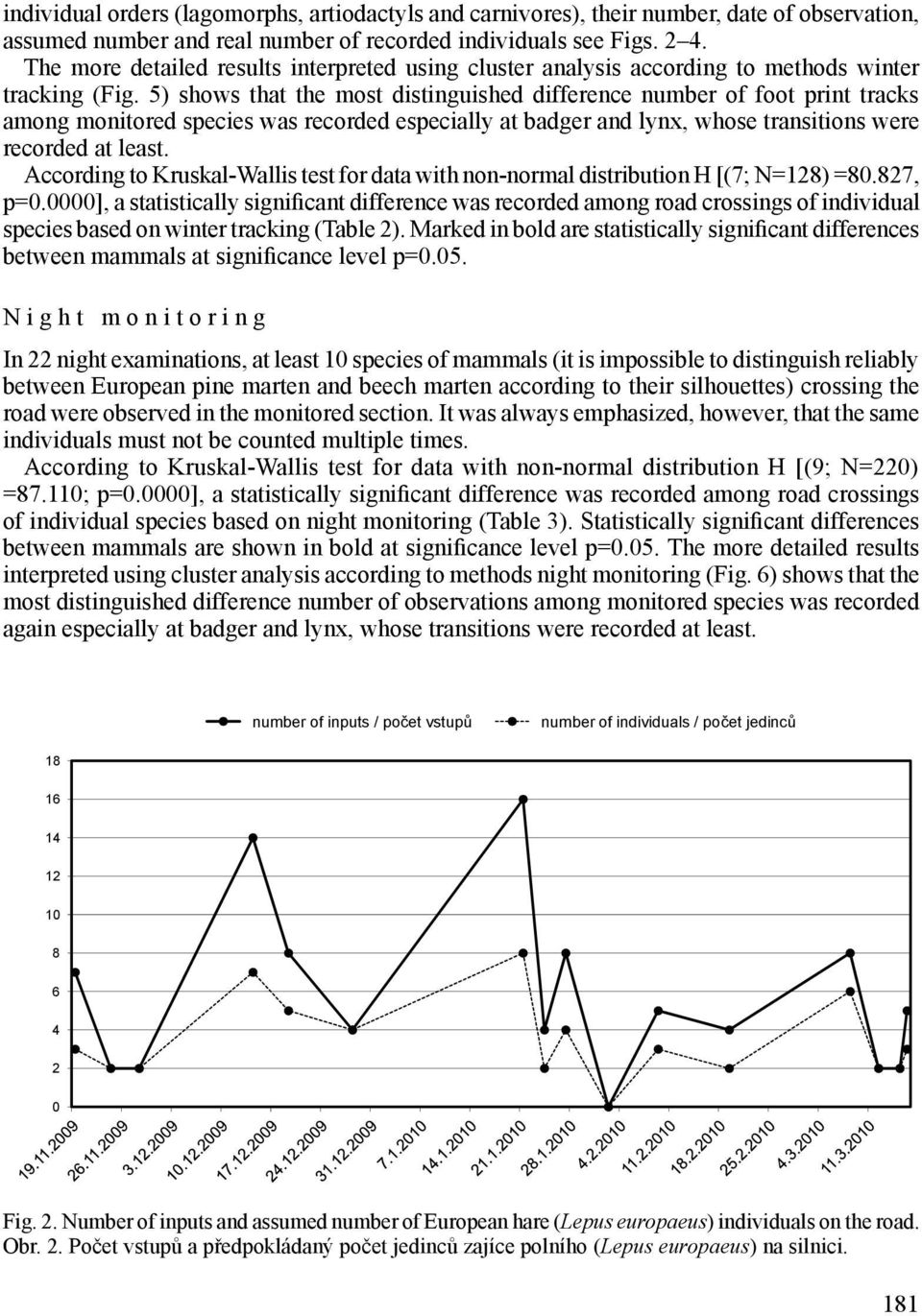 5) shows that the most distinguished difference number of foot print tracks among monitored species was recorded especially at badger and lynx, whose transitions were recorded at least.