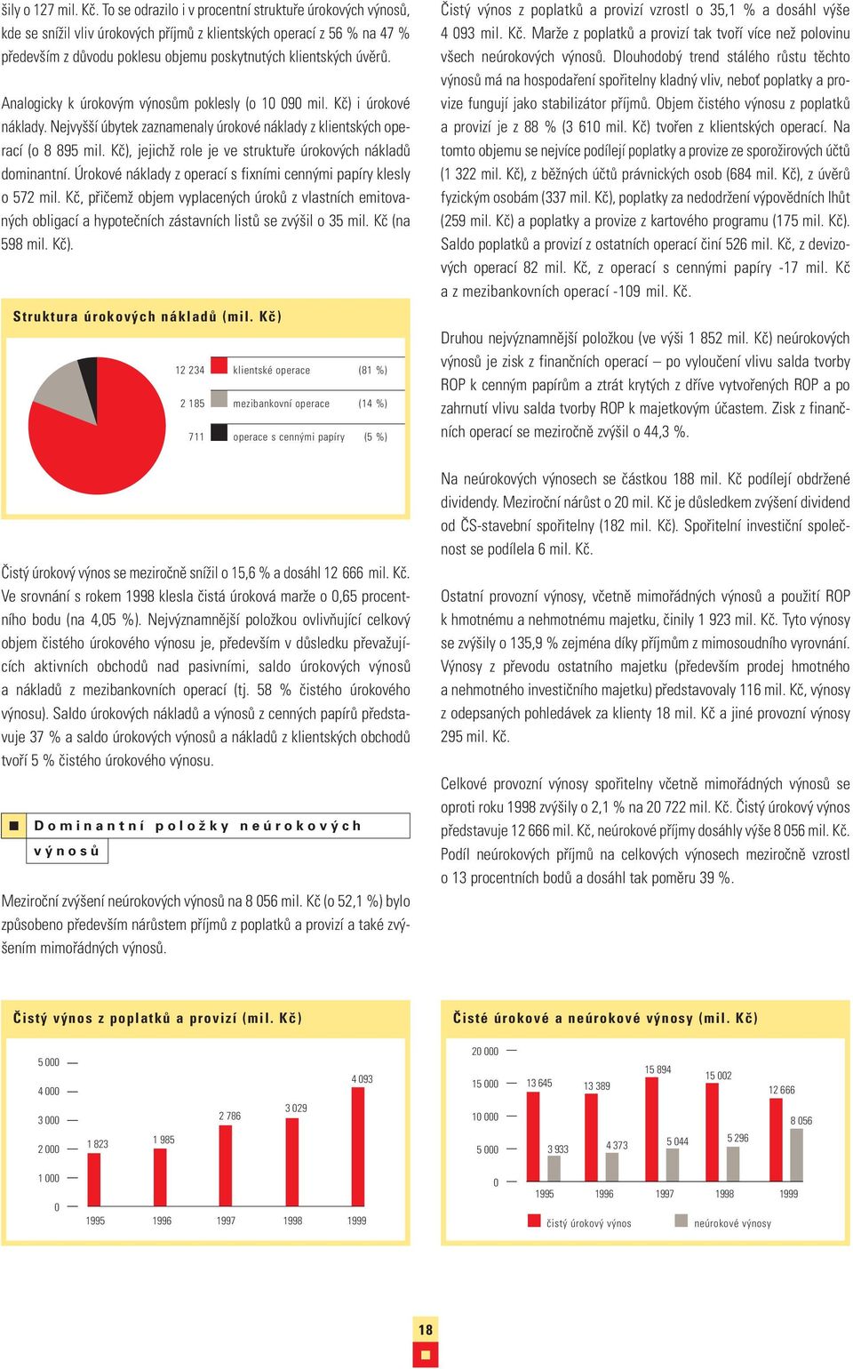 Analogicky k úrokovým výnosům poklesly (o 10 090 mil. Kč) i úrokové náklady. Nejvyšší úbytek zaznamenaly úrokové náklady z klientských operací (o 8 895 mil.