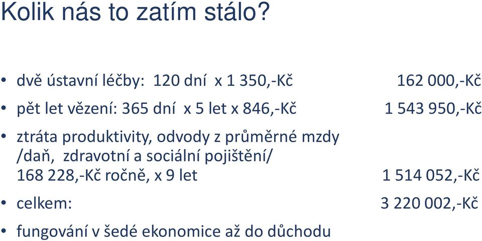 846,-Kč 162 000,-Kč 1 543 950,-Kč ztráta produktivity, odvody z průměrné mzdy