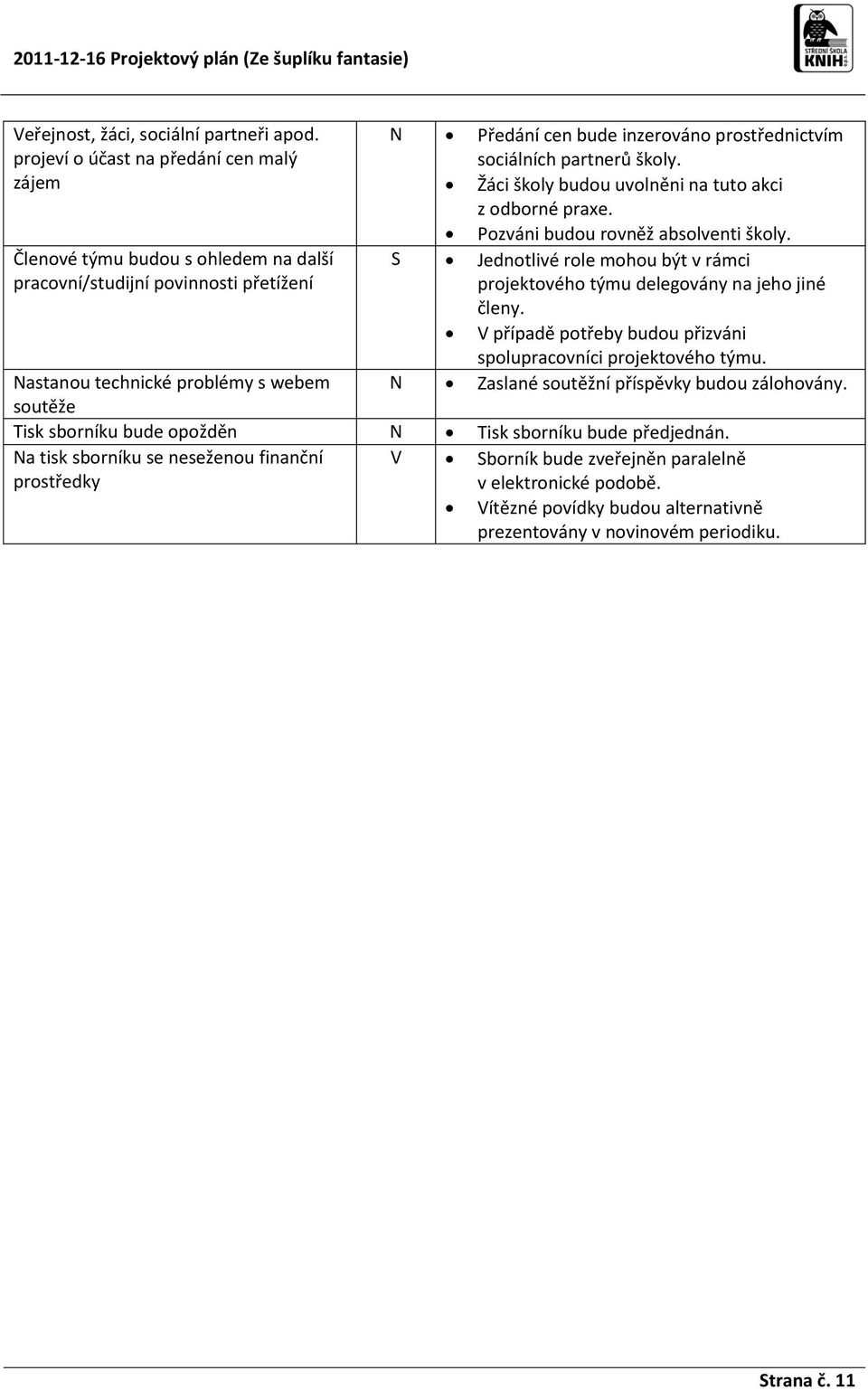 Členové týmu budou s ohledem na další pracovní/studijní povinnosti přetížení S Jednotlivé role mohou být v rámci projektového týmu delegovány na jeho jiné členy.