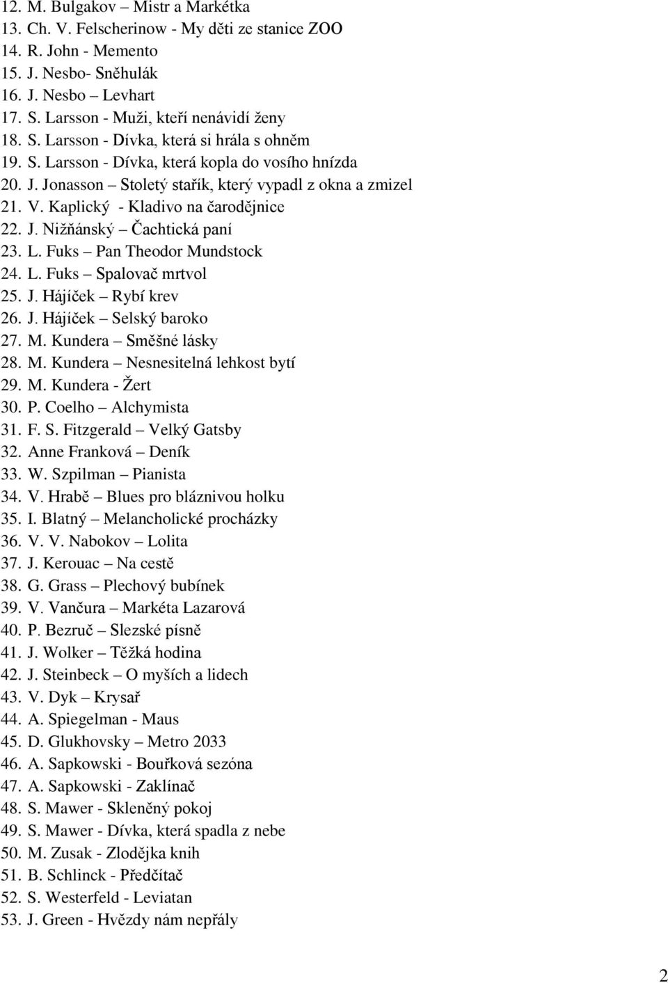 L. Fuks Spalovač mrtvol 25. J. Hájíček Rybí krev 26. J. Hájíček Selský baroko 27. M. Kundera Směšné lásky 28. M. Kundera Nesnesitelná lehkost bytí 29. M. Kundera - Žert 30. P. Coelho Alchymista 31. F. S. Fitzgerald Velký Gatsby 32.