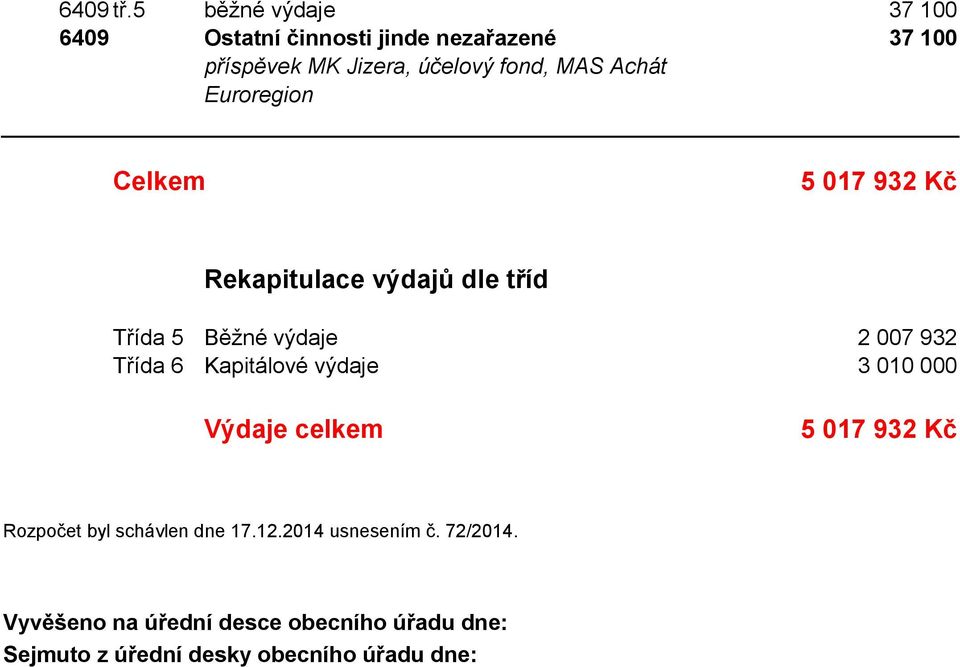 MAS Achát Euroregion 37 100 Třída 5 Třída 6 Rekapitulace výdajů dle tříd Běžné výdaje