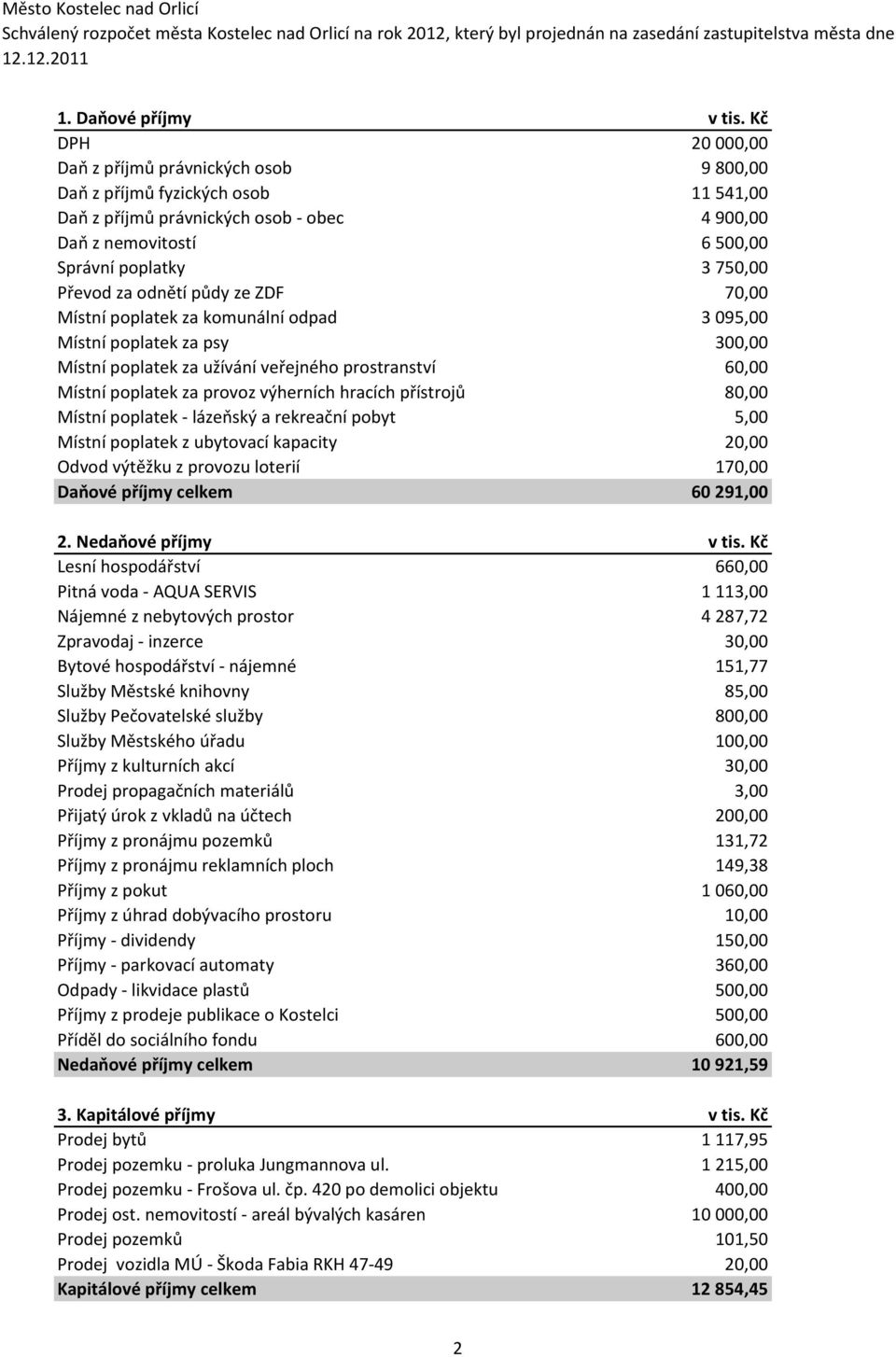 za odnětí půdy ze ZDF 70,00 Místní poplatek za komunální odpad 3 095,00 Místní poplatek za psy 300,00 Místní poplatek za užívání veřejného prostranství 60,00 Místní poplatek za provoz výherních