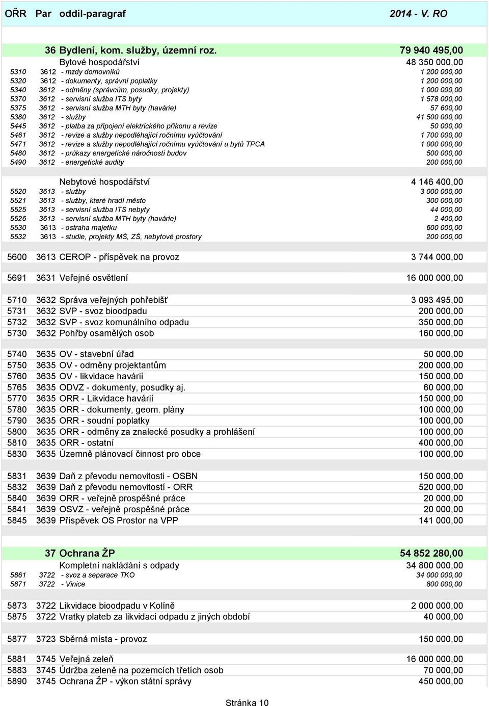 000,00 5370 3612 - servisní služba ITS byty 1 578 000,00 5375 3612 - servisní služba MTH byty (havárie) 57 600,00 5380 3612 - služby 41 500 000,00 5445 3612 - platba za připojení elektrického příkonu