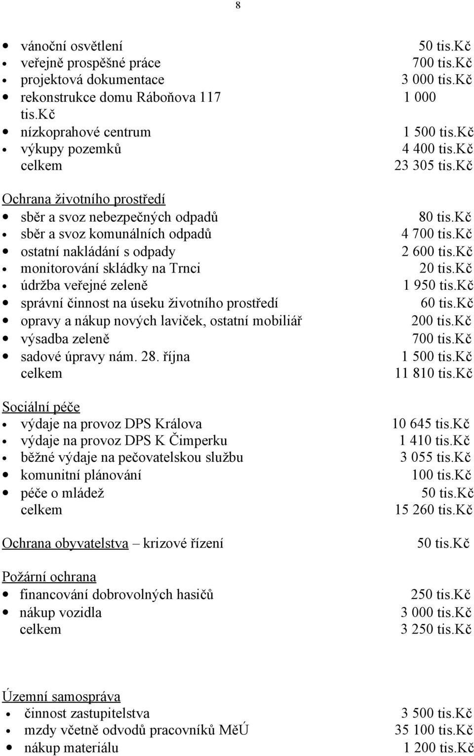 kč monitorování skládky na Trnci 20 tis.kč údržba veřejné zeleně 1 950 tis.kč správní činnost na úseku životního prostředí 60 tis.kč opravy a nákup nových laviček, ostatní mobiliář 200 tis.