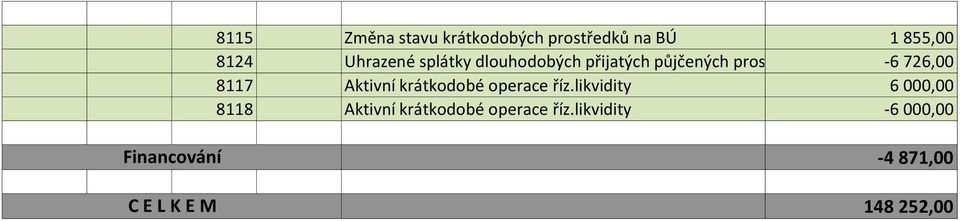 -6 726,00 8117 Aktivní krátkodobé operace říz.