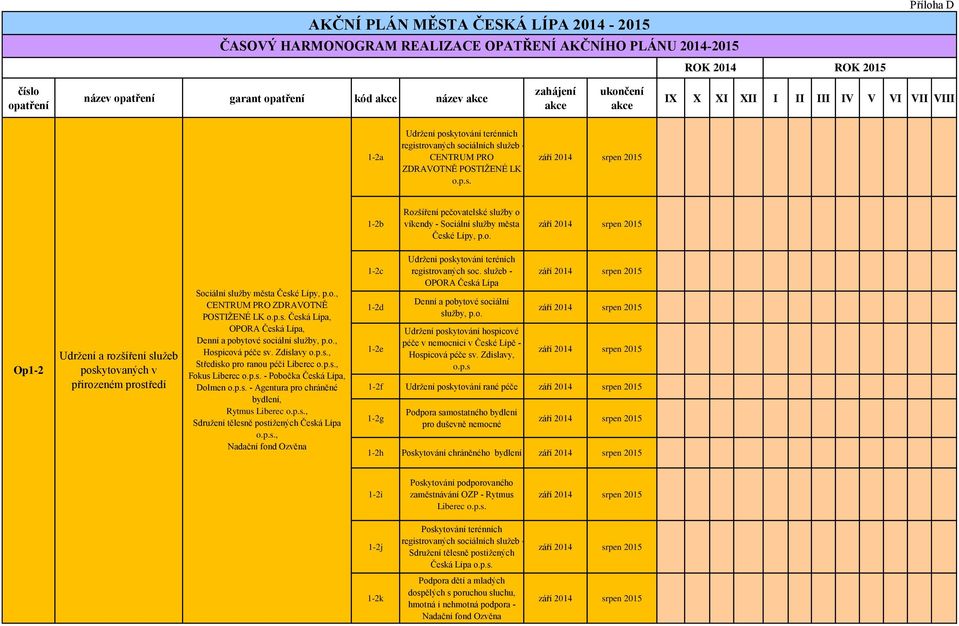 služby o víkendy - Sociální služby města České Lípy, p.o. Op1-2 Udržení a rozšíření služeb poskytovaných v přirozeném prostředí Sociální služby města České Lípy, p.o., CENTRUM PRO ZDRAVOTNĚ POSTIŽENÉ LK, OPORA, Denní a pobytové sociální služby, p.