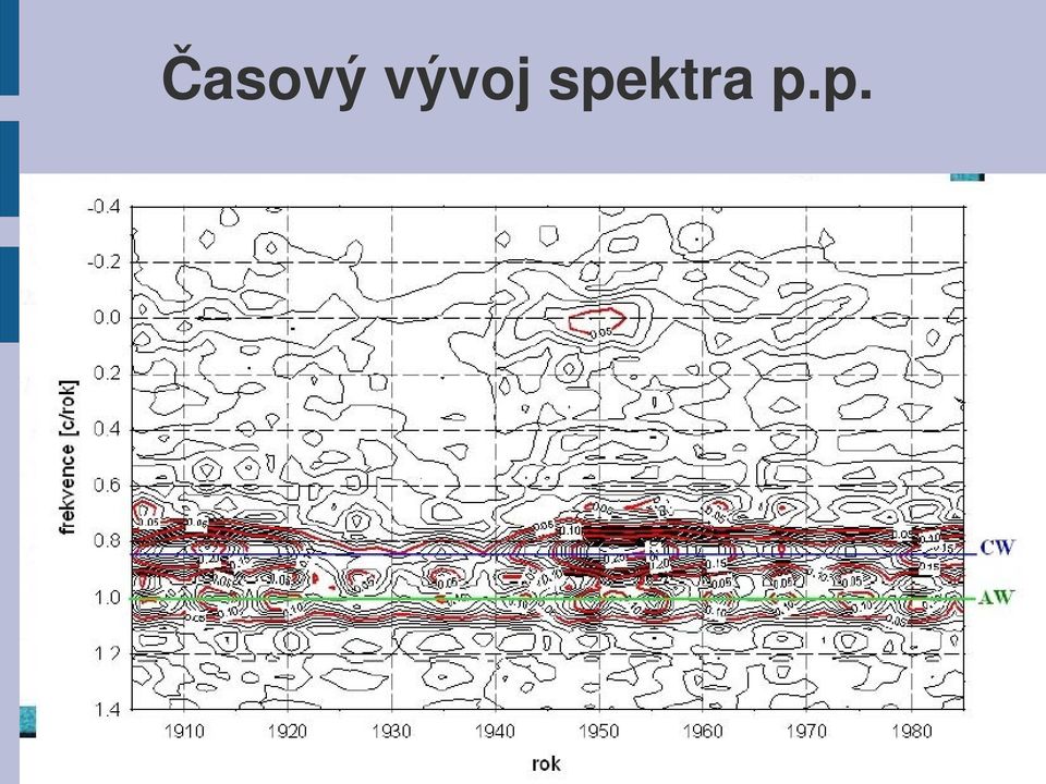 spektra p.