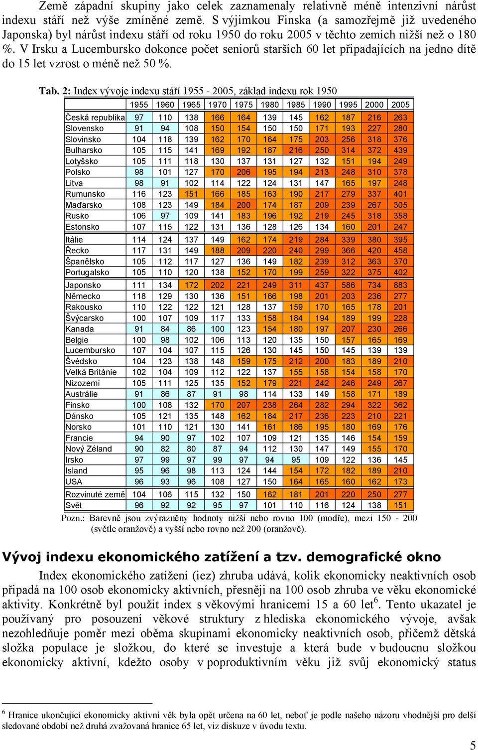 V Irsku a Lucembursko dokonce počet seniorů starších 60 let připadajících na jedno dítě do 15 let vzrost o méně než 50 %. Tab.