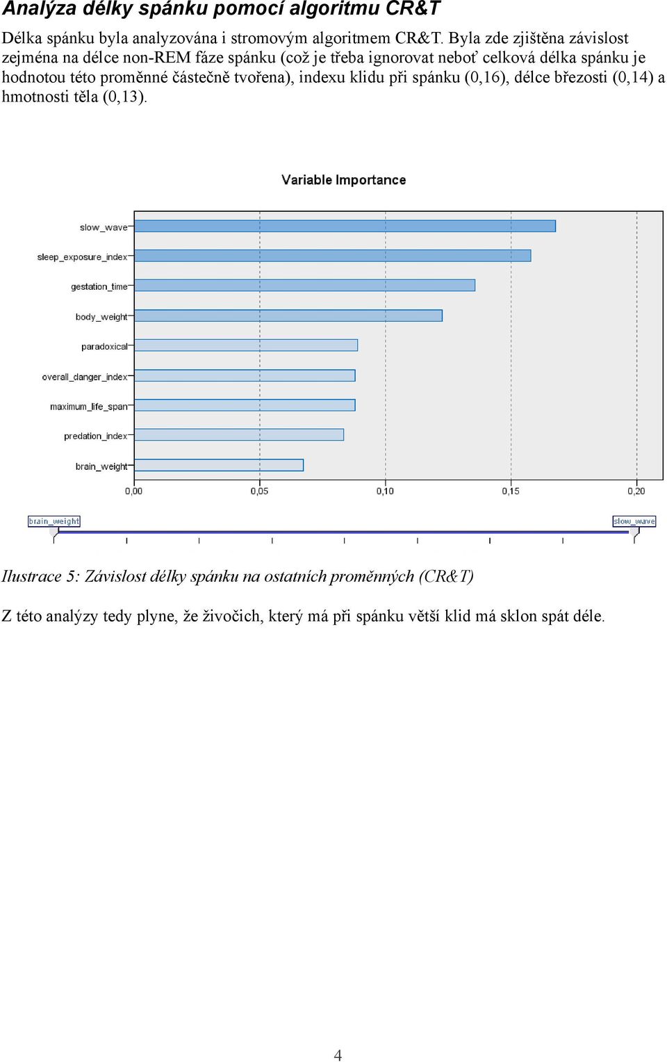 hodnotou této proměnné částečně tvořena), indexu klidu při spánku (0,16), délce březosti (0,14) a hmotnosti těla (0,13).
