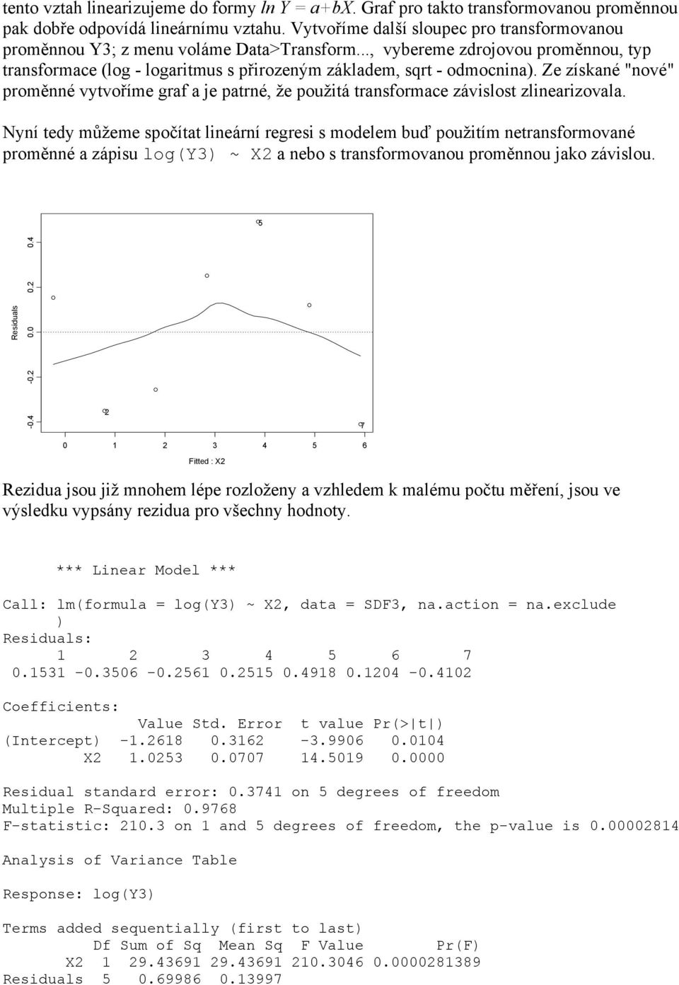 Ze získané "nové" proměnné vytvoříme graf a je patrné, že použitá transformace závislost zlinearizovala.