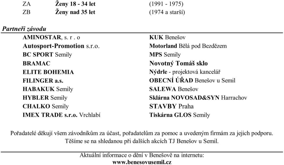 Vrchlabí KUK Benešov Motorland B lá pod Bezd zem MPS Semily Novotný Tomáš sklo Nýdrle -projektová kancelá OBECNÍ Ú AD Benešov u Semil SALEWA Benešov Sklárna NOVOSAD&SYN