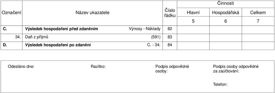 Daň z příjmů (591) 83 D. Výsledek hospodaření po zdanění C. - 34.