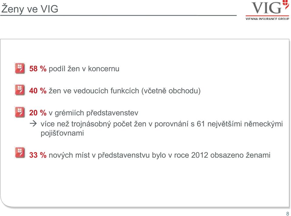 trojnásobný počet žen v porovnání s 61 největšími německými