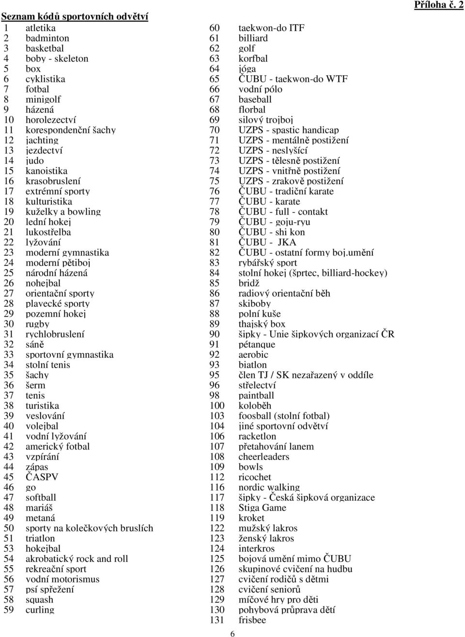 UZPS - neslyšící 14 judo 73 UZPS - tělesně postižení 15 16 kanoistika krasobruslení 74 75 UZPS - vnitřně postižení UZPS - zrakově postižení 17 extrémní sporty 76 ČUBU - tradiční karate 18