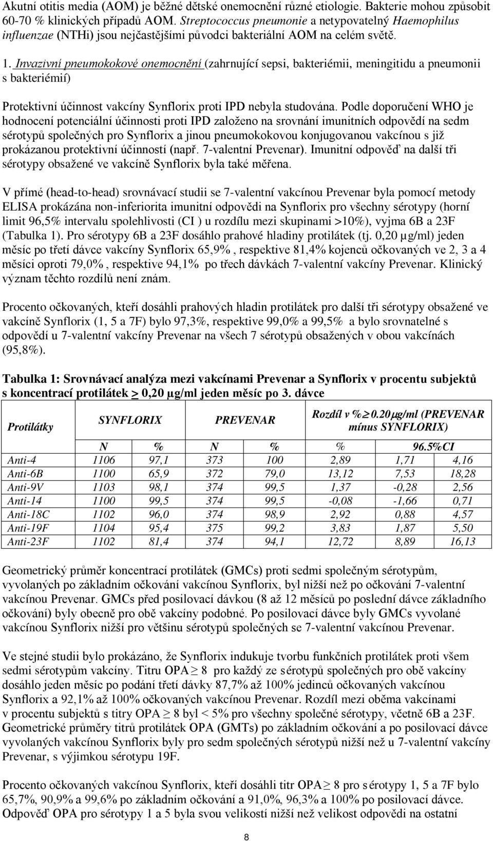 Invazivní pneumokokové onemocnění (zahrnující sepsi, bakteriémii, meningitidu a pneumonii s bakteriémií) Protektivní účinnost vakcíny Synflorix proti IPD nebyla studována.