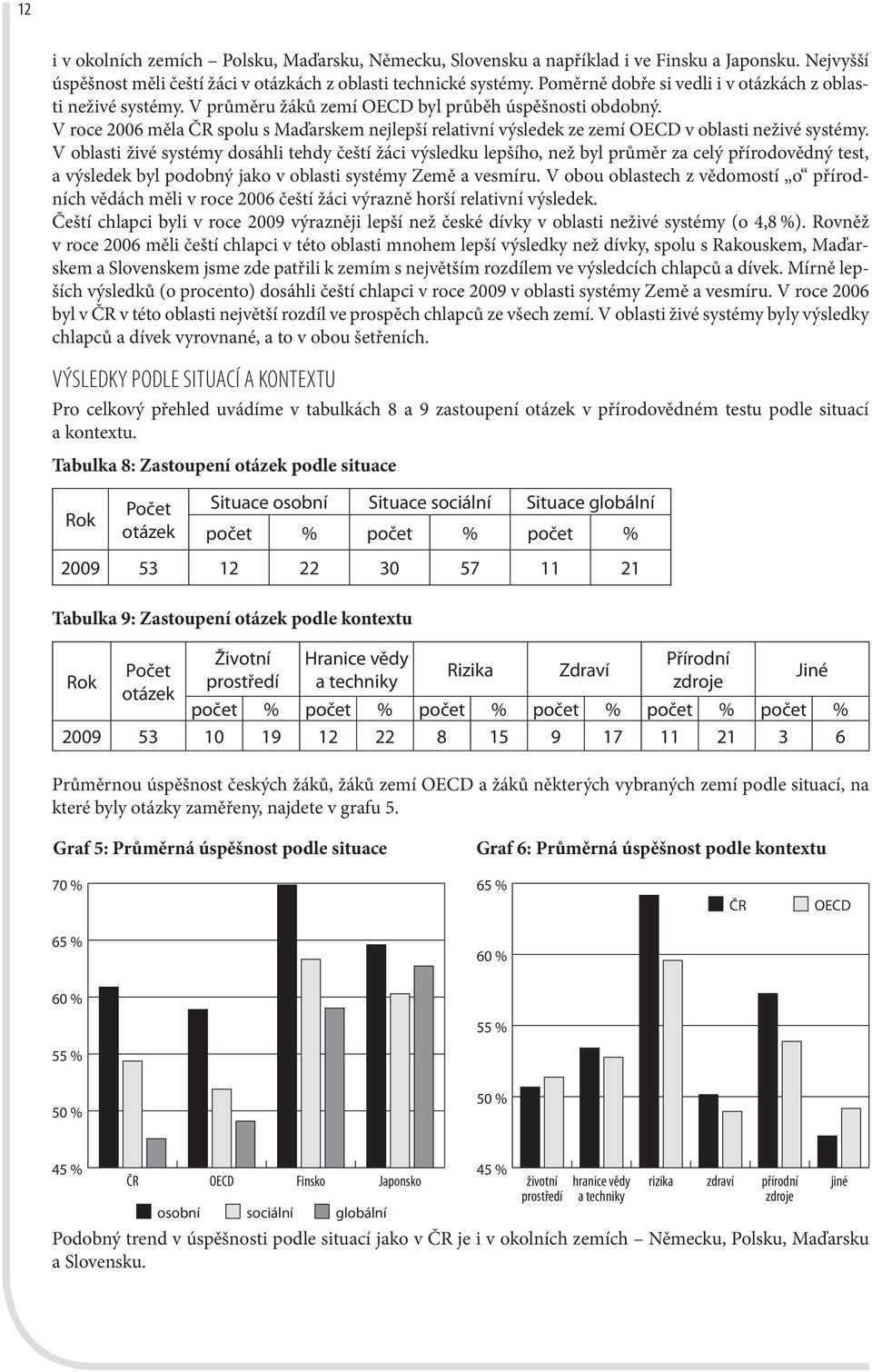 V roce 2006 měla ČR spolu s Maďarskem nejlepší relativní výsledek ze zemí OECD v oblasti neživé systémy.