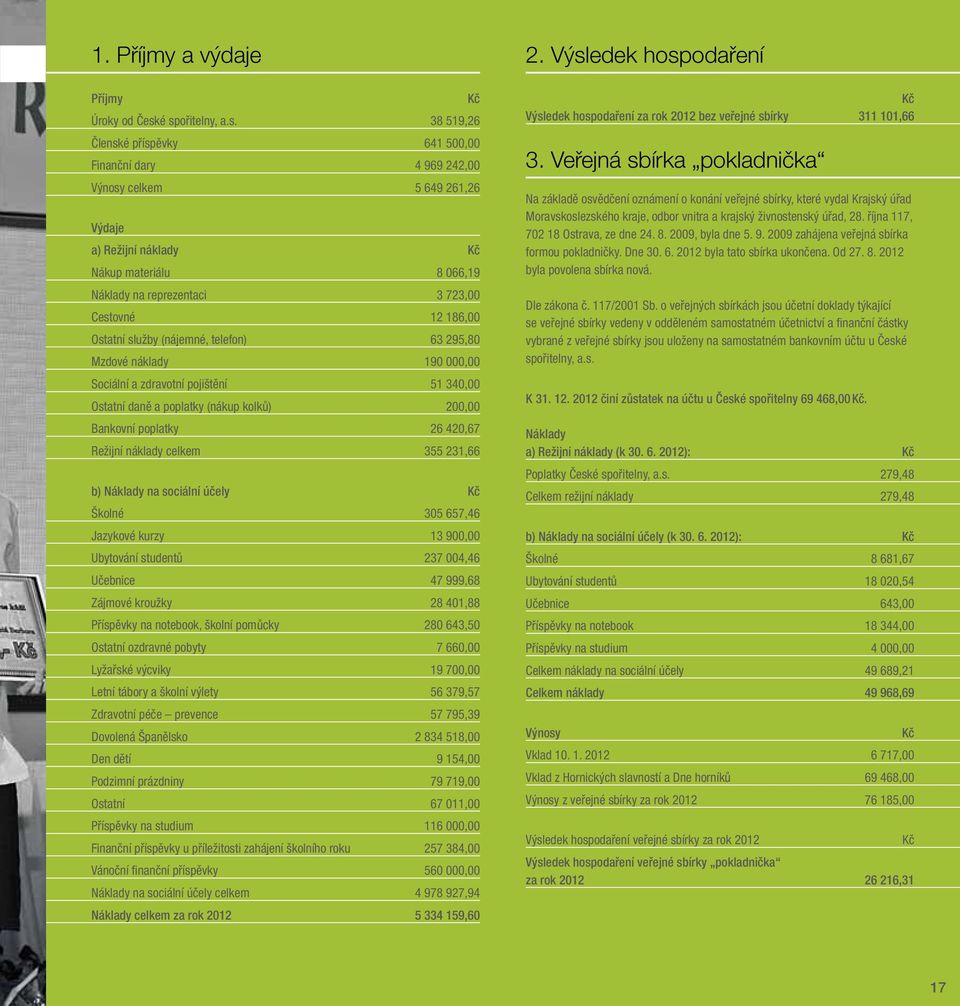 Cestovné 12 186,00 Ostatní služby (nájemné, telefon) 63 295,80 Mzdové náklady 190 000,00 Sociální a zdravotní pojištění 51 340,00 Ostatní daně a poplatky (nákup kolků) 200,00 Bankovní poplatky 26