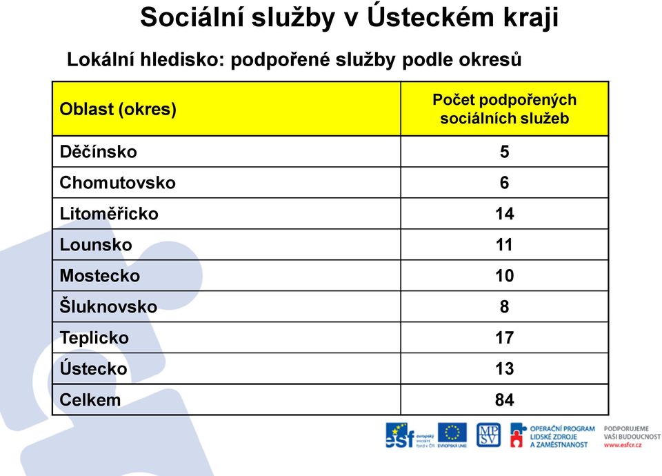 podpořených sociálních služeb Děčínsko 5 Chomutovsko 6