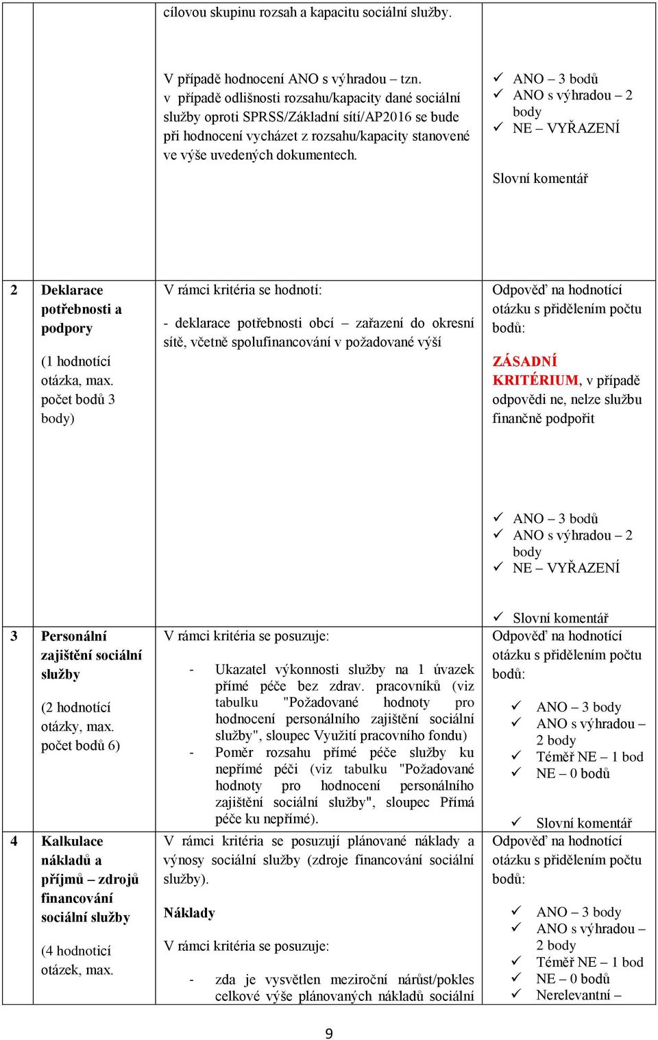 ANO 3 bodů ANO s výhradou 2 body NE VYŘAZENÍ Slovní komentář 2 Deklarace potřebnosti a podpory (1 hodnotící otázka, max.