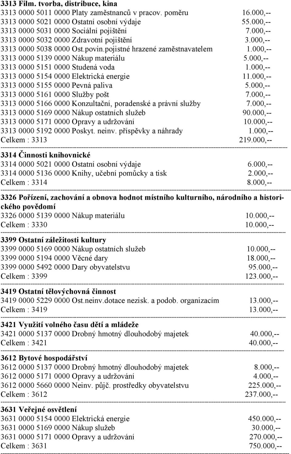 000,-- 3313 0000 5151 0000 Studená voda 1.000,-- 3313 0000 5154 0000 Elektrická energie 11.000,-- 3313 0000 5155 0000 Pevná paliva 5.000,-- 3313 0000 5161 0000 Služby pošt 7.