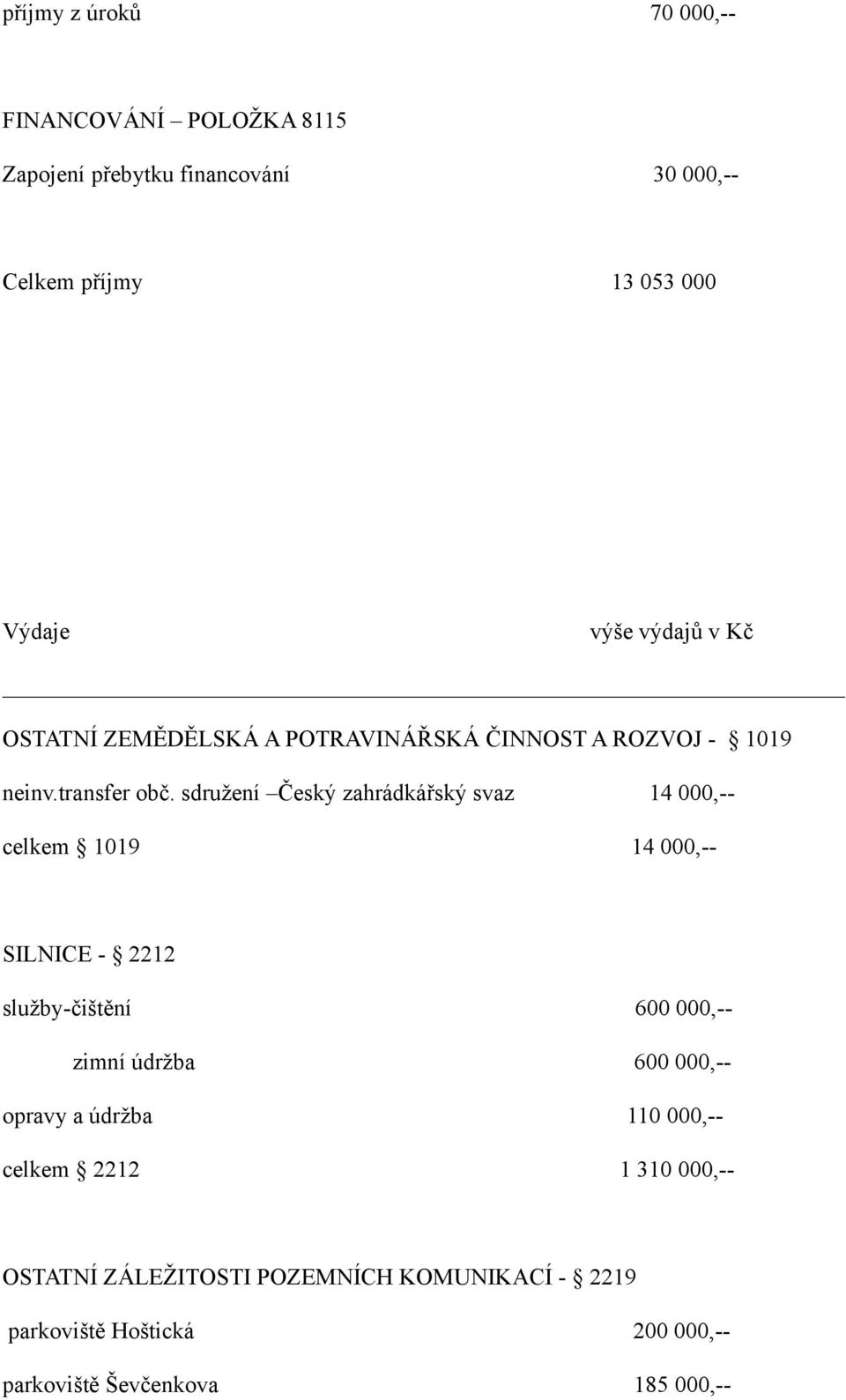 sdružení Český zahrádkářský svaz 14 000,-- celkem 1019 14 000,-- SILNICE - 2212 služby-čištění 600 000,-- zimní údržba 600