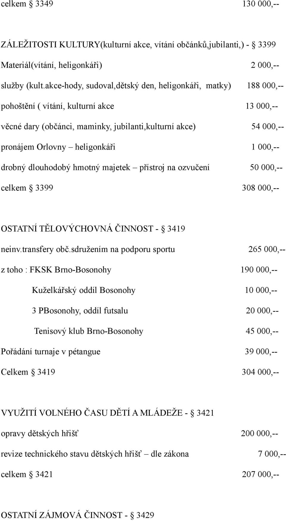 1 000,-- drobný dlouhodobý hmotný majetek přístroj na ozvučení 50 000,-- celkem 3399 308 000,-- OSTATNÍ TĚLOVÝCHOVNÁ ČINNOST - 3419 neinv.transfery obč.