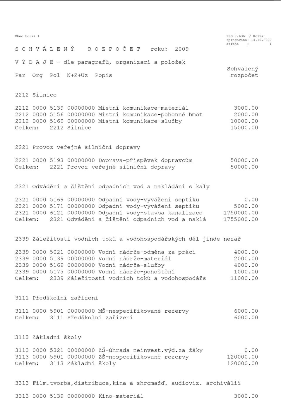 00 Celkem: 2221 Provoz veřejné silniční dopravy 50000.00 2321 Odvádění a čištění odpadních vod a nakládání s kaly 2321 0000 5169 00000000 Odpadní vody-vyvážení septiku 0.