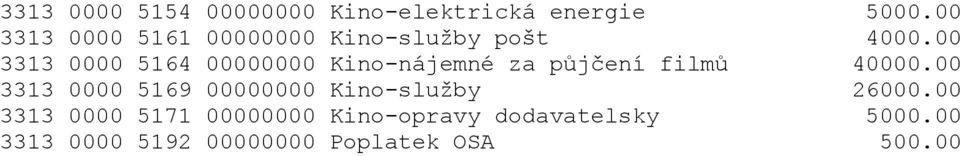 00 3313 0000 5164 00000000 Kino-nájemné za půjčení filmů 40000.