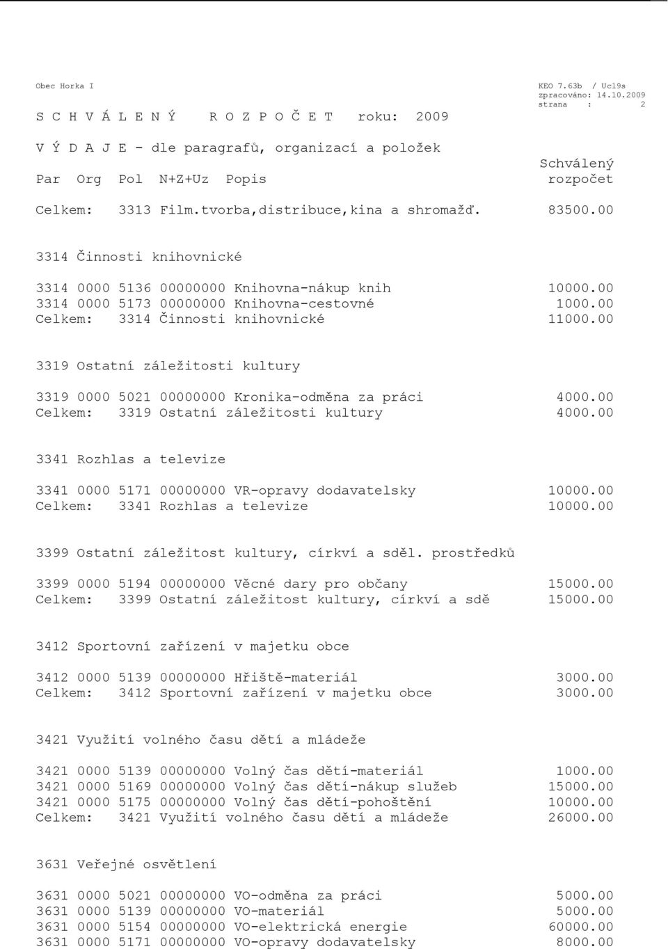 00 Celkem: 3319 Ostatní záležitosti kultury 4000.00 3341 Rozhlas a televize 3341 0000 5171 00000000 VR-opravy dodavatelsky 10000.00 Celkem: 3341 Rozhlas a televize 10000.