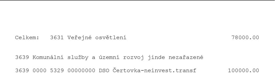 rozvoj jinde nezařazené 3639 0000 5329