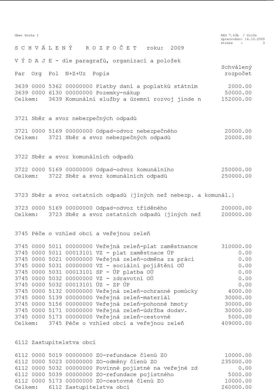 00 Celkem: 3721 Sběr a svoz nebezpečných odpadů 20000.00 3722 Sběr a svoz komunálních odpadů 3722 0000 5169 00000000 Odpad-odvoz komunálního 250000.