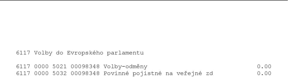 Volby-odměny 0.