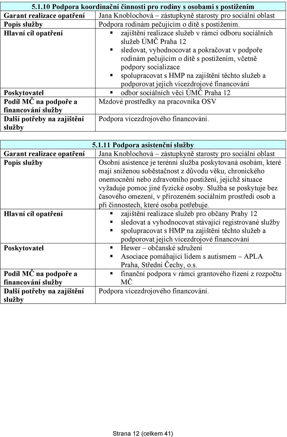 Hlavní cíl opatření zajištění realizace služeb v rámci odboru sociálních služeb ÚMČ Praha 12 sledovat, vyhodnocovat a pokračovat v podpoře rodinám pečujícím o dítě s postižením, včetně podpory