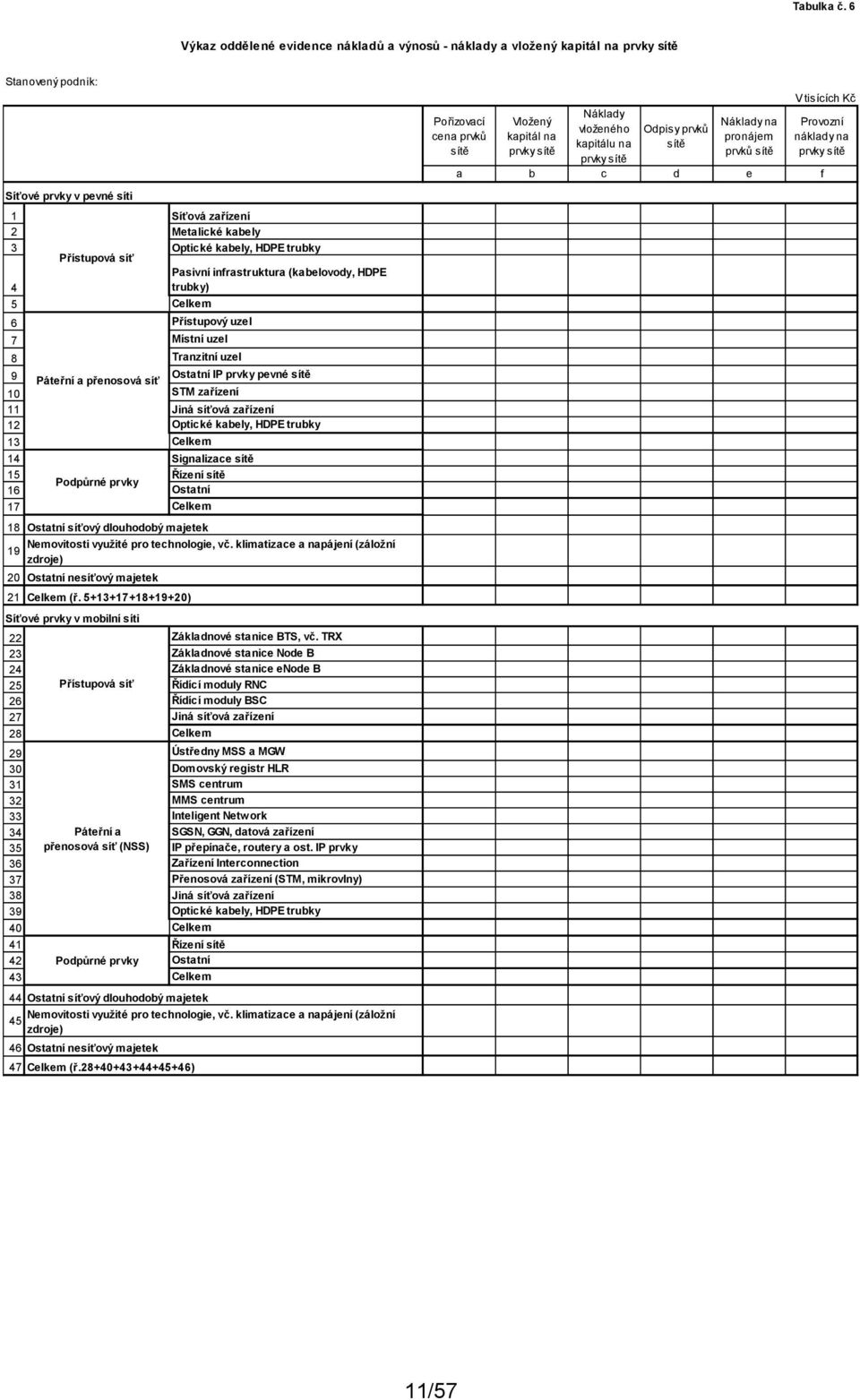 Přístupová síť Pasivní infrastruktura (kabelovody, HDPE 4 trubky) 5 Celkem 6 Přístupový uzel 7 Místní uzel 8 Tranzitní uzel 9 Páteřní a přenosová síť Ostatní IP prvky pevné sítě 10 STM zařízení 11