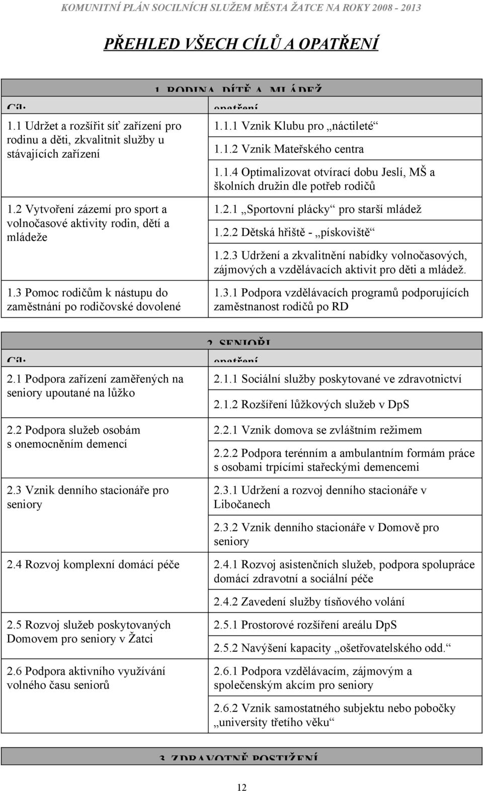 3 Pomoc rodičům k nástupu do zaměstnání po rodičovské dovolené 1.2.1 Sportovní plácky pro starší mládež 1.2.2 Dětská hřiště - pískoviště 1.2.3 Udržení a zkvalitnění nabídky volnočasových, zájmových a vzdělávacích aktivit pro děti a mládež.