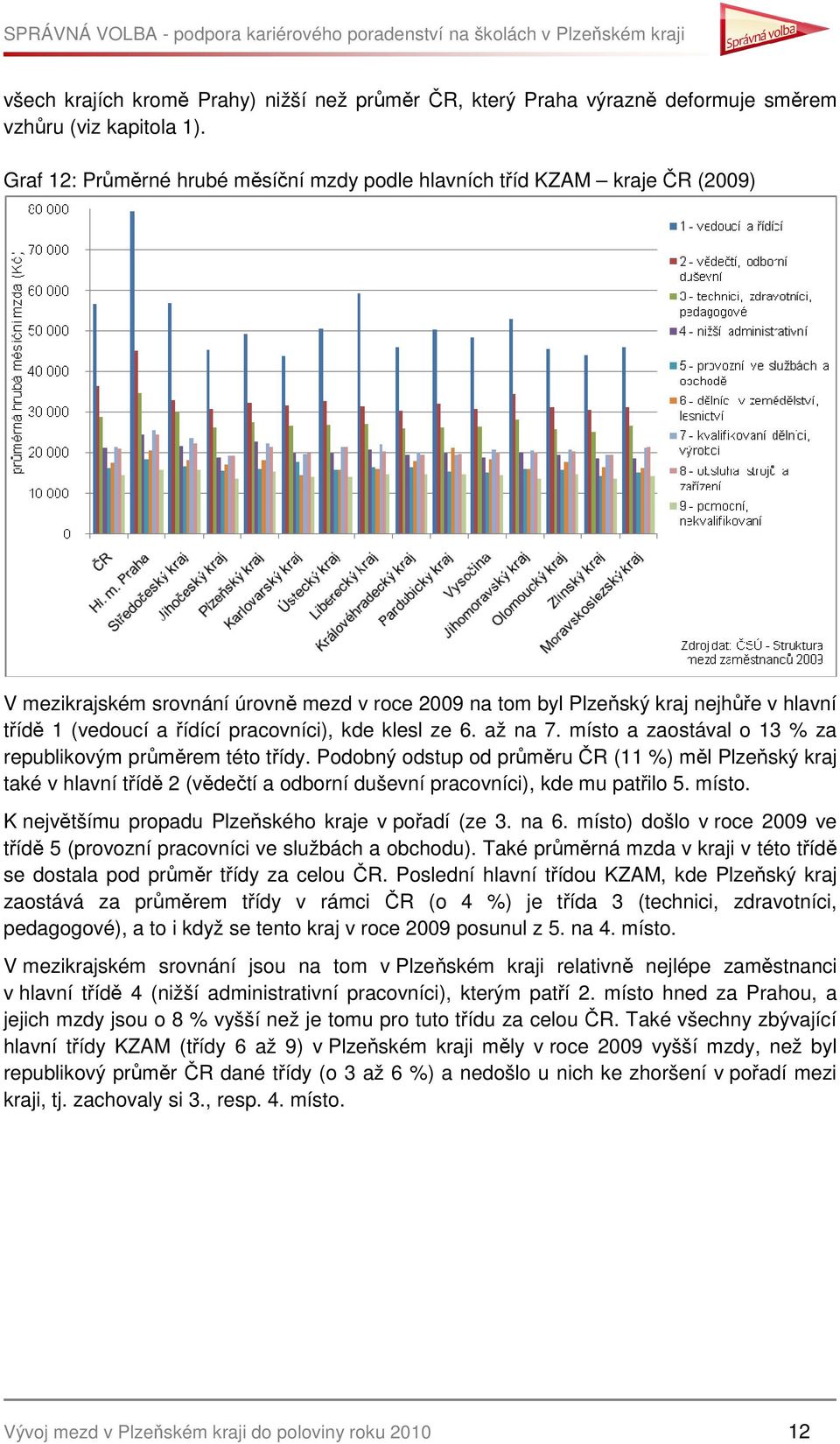 pracovníci), kde klesl ze 6. až na 7. místo a zaostával o 13 % za republikovým průměrem této třídy.