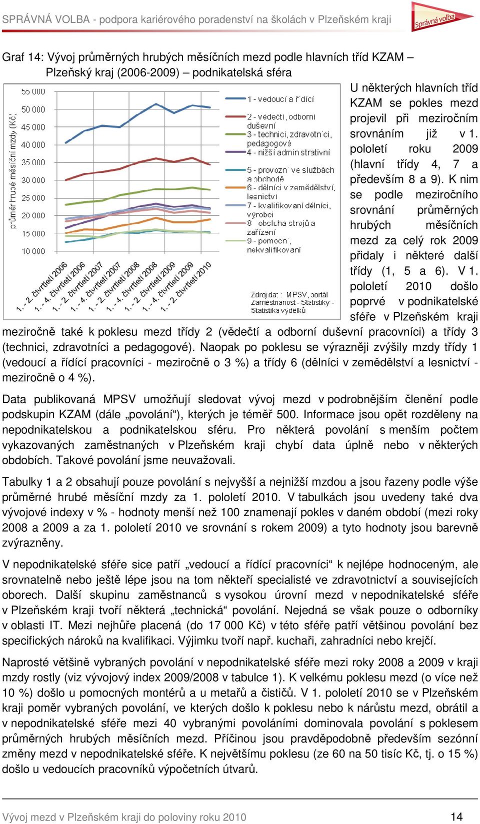 pololetí 2010 došlo poprvé v podnikatelské sféře v Plzeňském kraji meziročně také k poklesu mezd třídy 2 (vědečtí a odborní duševní pracovníci) a třídy 3 (technici, zdravotníci a pedagogové).