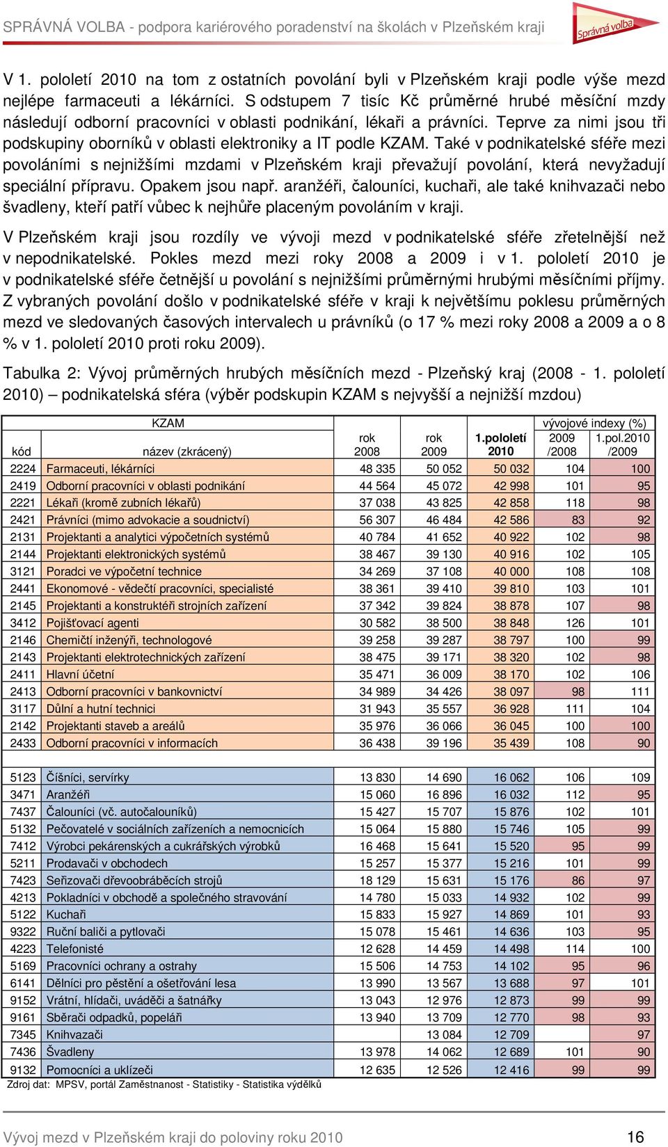 Teprve za nimi jsou tři podskupiny oborníků v oblasti elektroniky a IT podle KZAM.