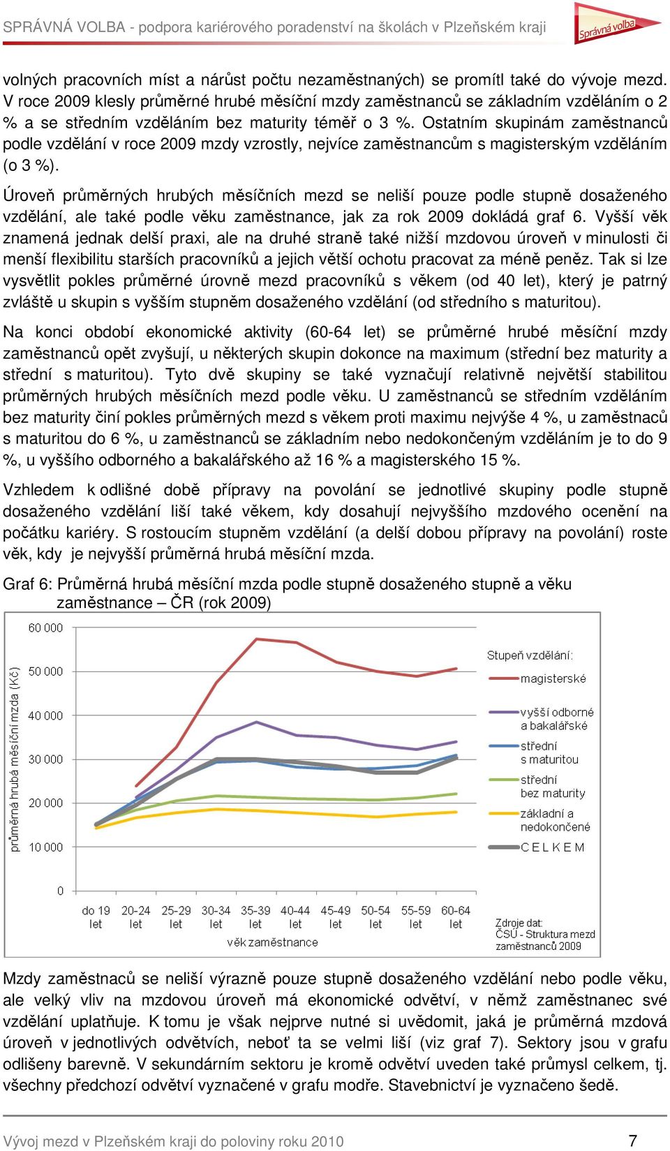 Ostatním skupinám zaměstnanců podle vzdělání v roce 2009 mzdy vzrostly, nejvíce zaměstnancům s magisterským vzděláním (o 3 %).